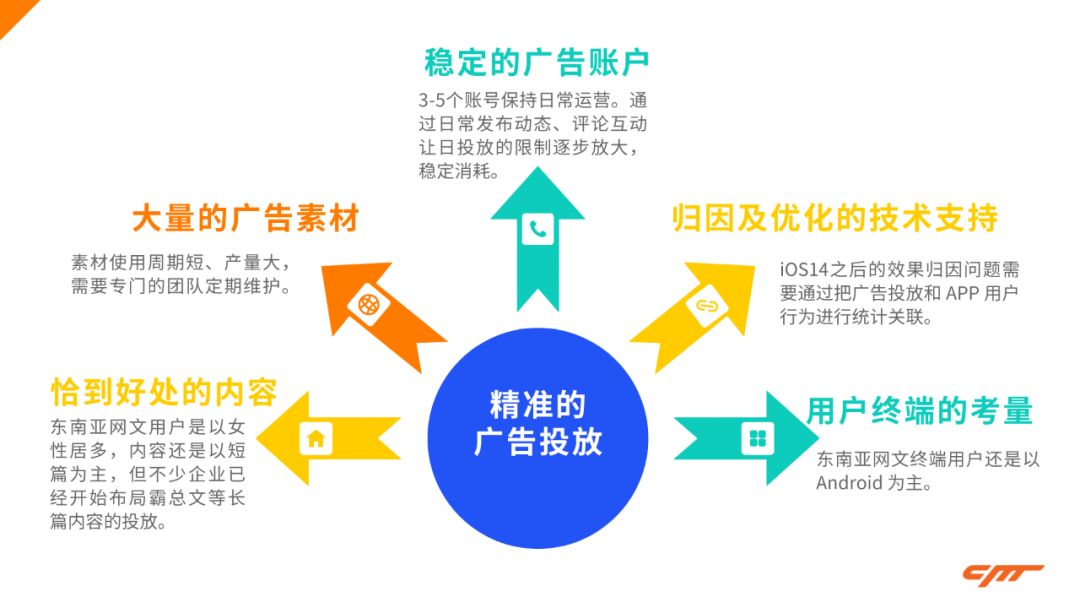 豹料丨5人团队精耕网文APP运营，如何低成本撬动10万下载 ...-第3张图片-90博客网