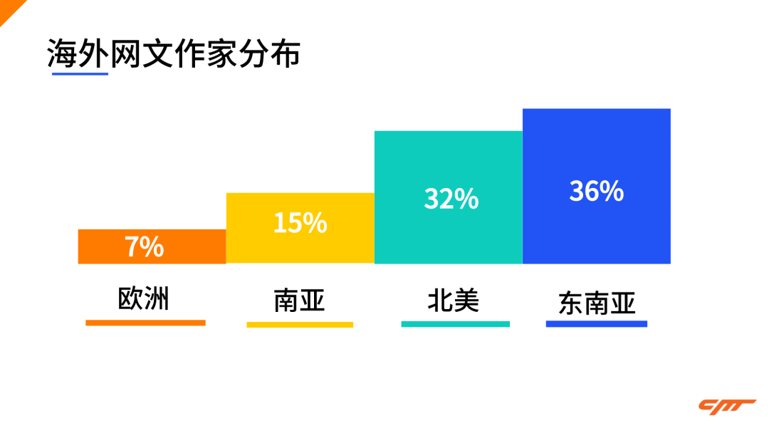 豹料丨5人团队精耕网文APP运营，如何低成本撬动10万下载 ...-第1张图片-90博客网