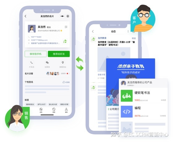 六度人和，社交化CRM领跑者，中国销售的成交利器-第2张图片-90博客网