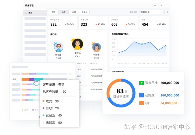 六度人和，社交化CRM领跑者，中国销售的成交利器-第4张图片-90博客网