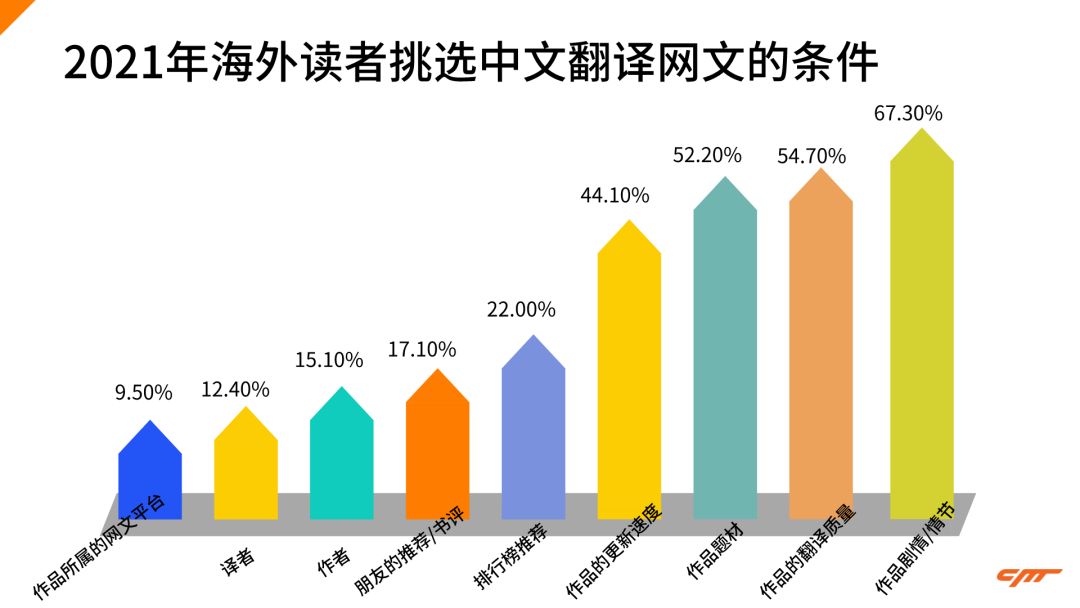 豹料丨5人团队精耕网文APP运营，如何低成本撬动10万下载 ...-第2张图片-90博客网