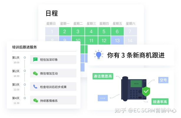 六度人和，社交化CRM领跑者，中国销售的成交利器-第3张图片-90博客网