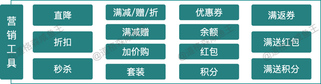 深度解析从0到1搭建电商营销中心-第4张图片-90博客网