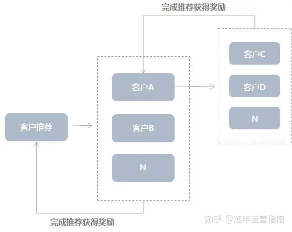 这5个超有用的小程序裂变方法，你可以试一下-第7张图片-90博客网