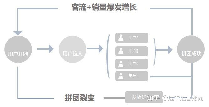 这5个超有用的小程序裂变方法，你可以试一下-第5张图片-90博客网