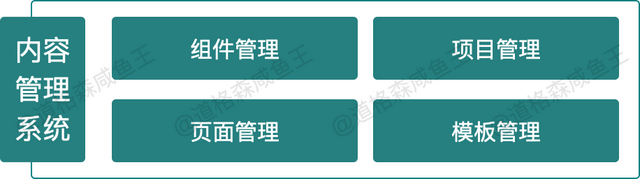 深度解析从0到1搭建电商营销中心-第6张图片-90博客网