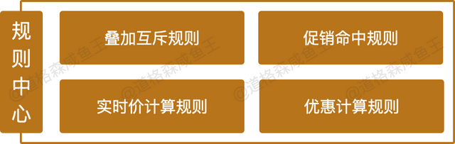 深度解析从0到1搭建电商营销中心-第17张图片-90博客网