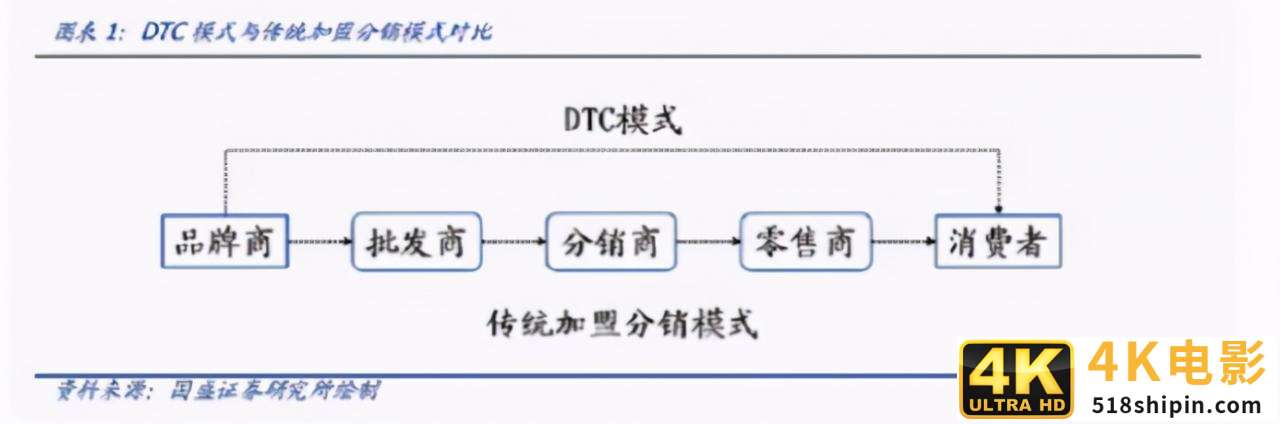 从“好穿不贵”到“量价齐升”，李宁们发生了什么？-第7张图片-90博客网