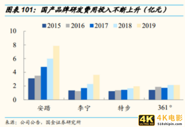 从“好穿不贵”到“量价齐升”，李宁们发生了什么？-第6张图片-90博客网