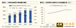 从“好穿不贵”到“量价齐升”，李宁们发生了什么？-第5张图片-90博客网