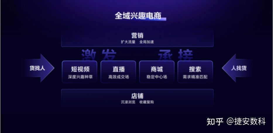 企业做短视频营销必知3大方法-第7张图片-90博客网 企业做短视频营销必知3大方法-第7张图片-90博客网