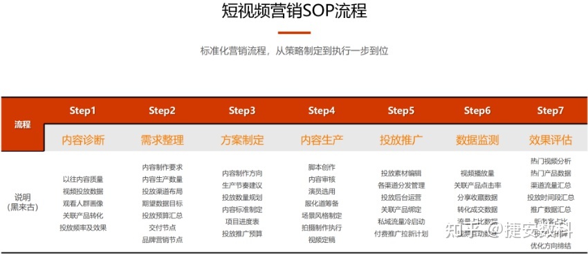 企业做短视频营销必知3大方法-第6张图片-90博客网 企业做短视频营销必知3大方法-第6张图片-90博客网