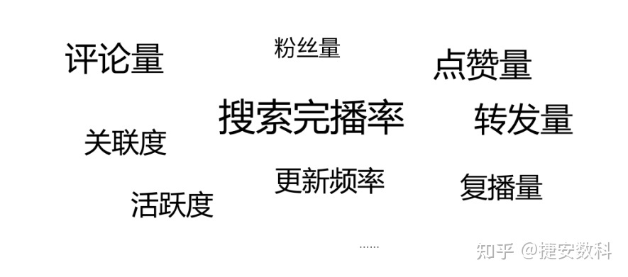 企业做短视频营销必知3大方法-第10张图片-90博客网 企业做短视频营销必知3大方法-第10张图片-90博客网