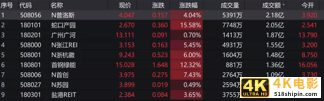 把REITs当新股炒，年轻人薅羊毛有多快乐？-第1张图片-90博客网
