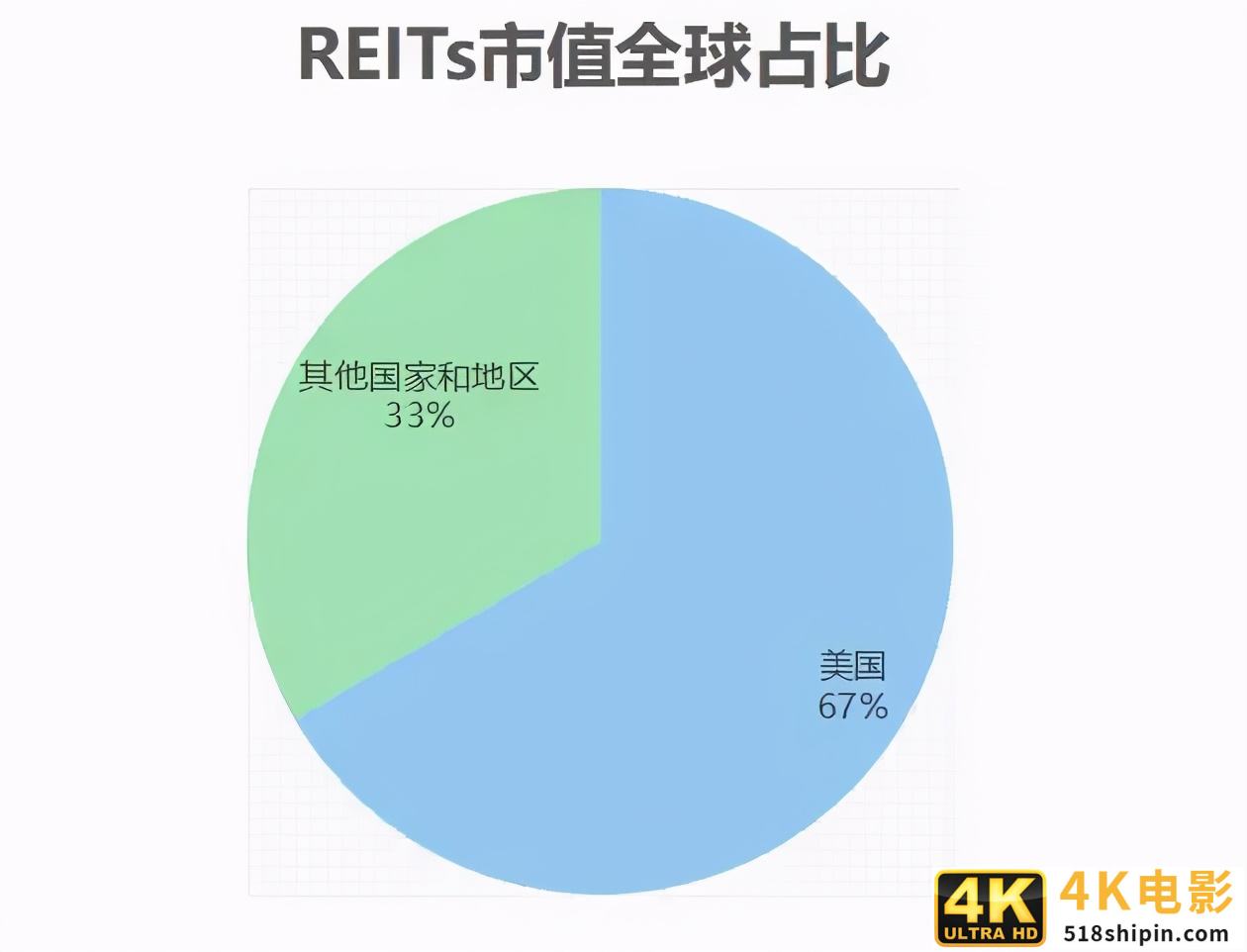 把REITs当新股炒，年轻人薅羊毛有多快乐？-第2张图片-90博客网