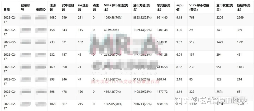 上个月，我邻居在Tik Tok上赚了100万美元…-第14张图片-90博客网