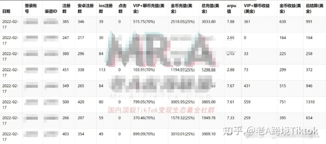 上个月，我邻居在Tik Tok上赚了100万美元…-第15张图片-90博客网
