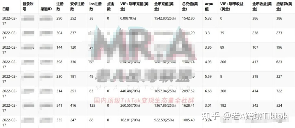 上个月，我邻居在Tik Tok上赚了100万美元…-第16张图片-90博客网