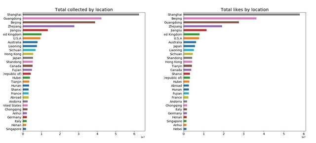 数据解读丨哪些人对种草神器「小红书」爱不释手-第9张图片-90博客网