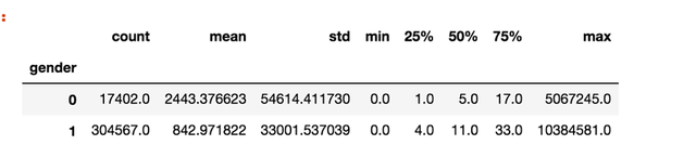 数据解读丨哪些人对种草神器「小红书」爱不释手-第7张图片-90博客网