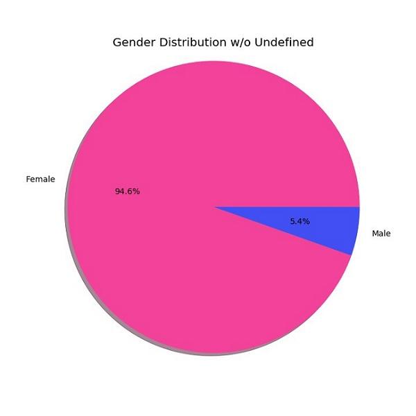 数据解读丨哪些人对种草神器「小红书」爱不释手-第4张图片-90博客网