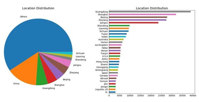 数据解读丨哪些人对种草神器「小红书」爱不释手-第8张图片-90博客网