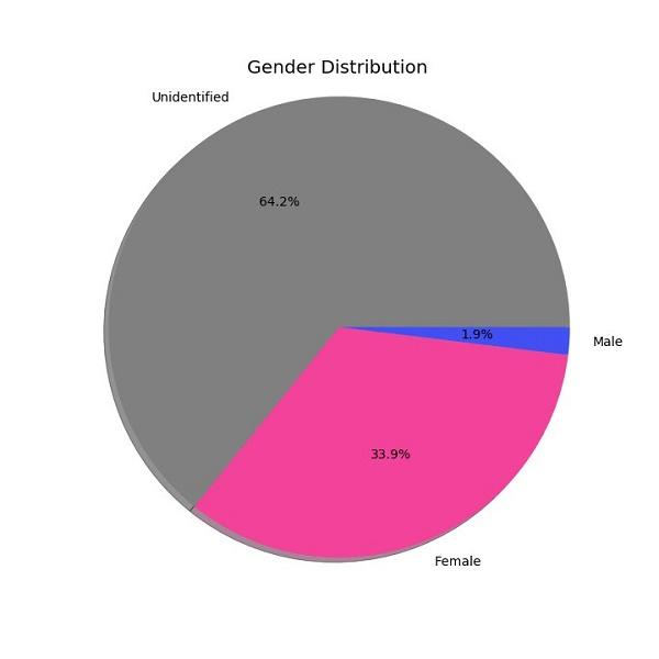 数据解读丨哪些人对种草神器「小红书」爱不释手-第3张图片-90博客网