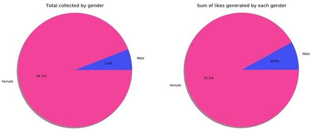 数据解读丨哪些人对种草神器「小红书」爱不释手-第5张图片-90博客网