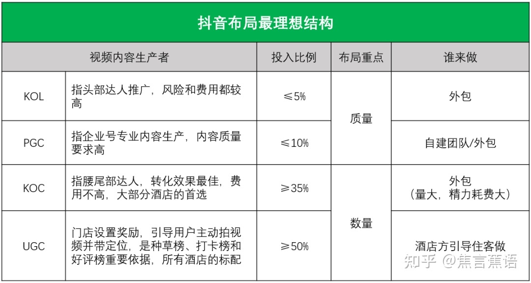 【抖音运营】抖音推广入局攻略-第4张图片-90博客网