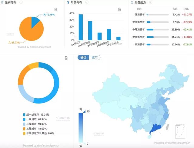 小红书运营推广方式，你踩雷了吗？-第1张图片-90博客网