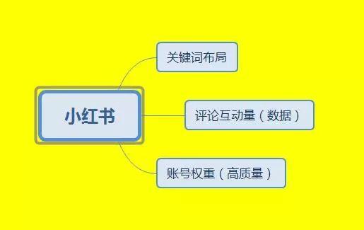 小红书运营推广方式，你踩雷了吗？-第2张图片-90博客网