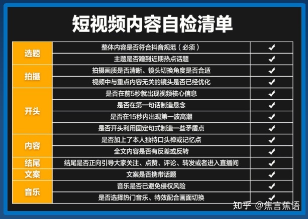 【抖音运营】抖音推广入局攻略-第3张图片-90博客网