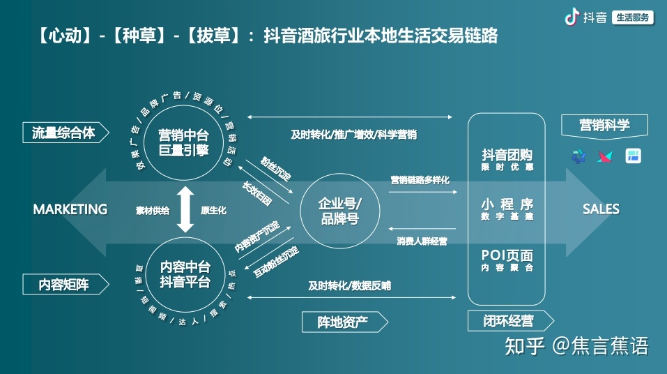 【抖音运营】抖音推广入局攻略-第1张图片-90博客网