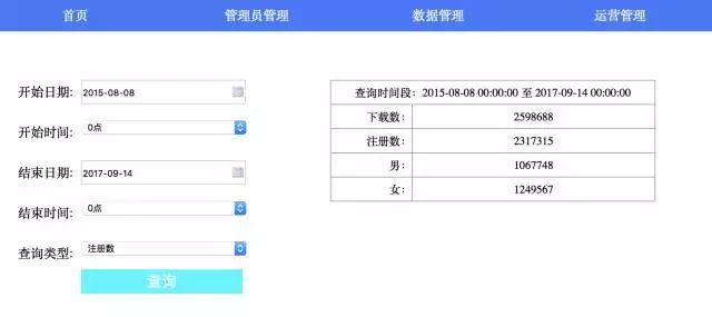 APP推广复盘：有效注册用户200万+，单个成本不足2块-第1张图片-90博客网