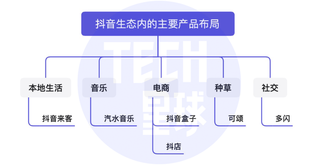 独家丨抖音将推独立种草App“可颂”,字节忘不掉小红书?-第5张图片-90博客网 独家丨抖音将推独立种草App“可颂”,字节忘不掉小红书?-第5张图片-90博客网
