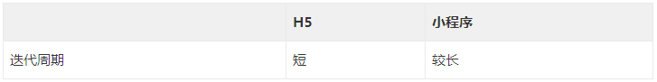 媒推推|(科普)H5 和小程序的优缺点分析,该如何选择?-第9张图片-90博客网 媒推推|(科普)H5 和小程序的优缺点分析,该如何选择?-第9张图片-90博客网
