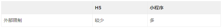 媒推推|(科普)H5 和小程序的优缺点分析,该如何选择?-第10张图片-90博客网 媒推推|(科普)H5 和小程序的优缺点分析,该如何选择?-第10张图片-90博客网
