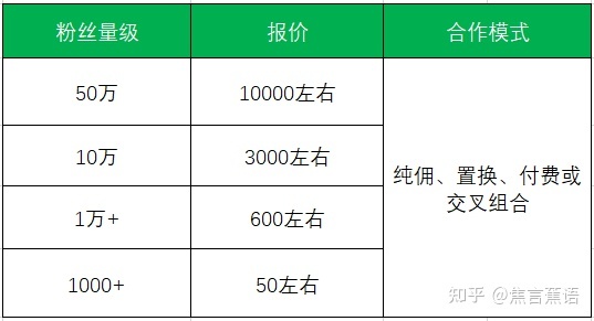 【抖音运营】达人推广避坑，如何找靠谱MCN-第1张图片-90博客网