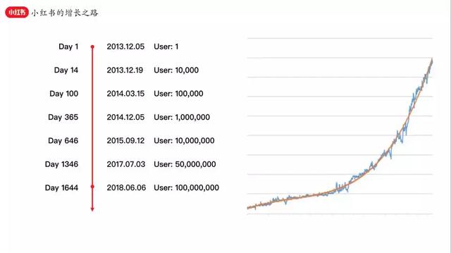 小红书是如何做精细化增长运营-第1张图片-90博客网