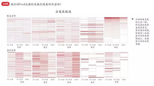 小红书是如何做精细化增长运营-第3张图片-90博客网