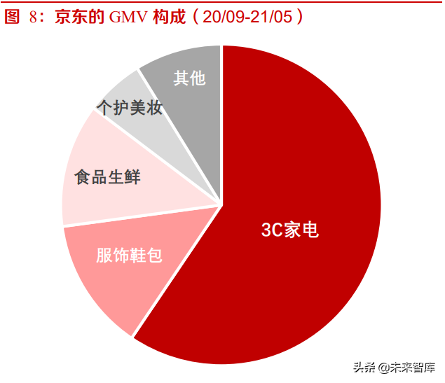 内容平台电商行业研究:关于内容电商本质、价值和规模的思考-第4张图片-90博客网 内容平台电商行业研究:关于内容电商本质、价值和规模的思考-第4张图片-90博客网