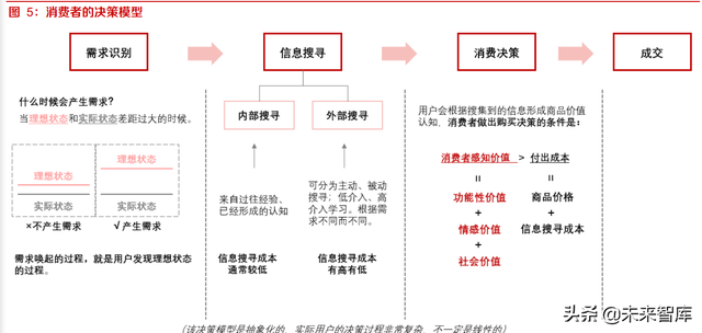 内容平台电商行业研究:关于内容电商本质、价值和规模的思考-第2张图片-90博客网 内容平台电商行业研究:关于内容电商本质、价值和规模的思考-第2张图片-90博客网