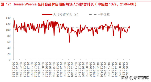 内容平台电商行业研究:关于内容电商本质、价值和规模的思考-第11张图片-90博客网 内容平台电商行业研究:关于内容电商本质、价值和规模的思考-第11张图片-90博客网