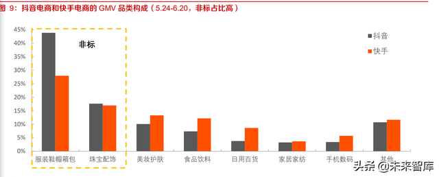 内容平台电商行业研究:关于内容电商本质、价值和规模的思考-第5张图片-90博客网 内容平台电商行业研究:关于内容电商本质、价值和规模的思考-第5张图片-90博客网