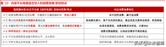 内容平台电商行业研究:关于内容电商本质、价值和规模的思考-第13张图片-90博客网 内容平台电商行业研究:关于内容电商本质、价值和规模的思考-第13张图片-90博客网
