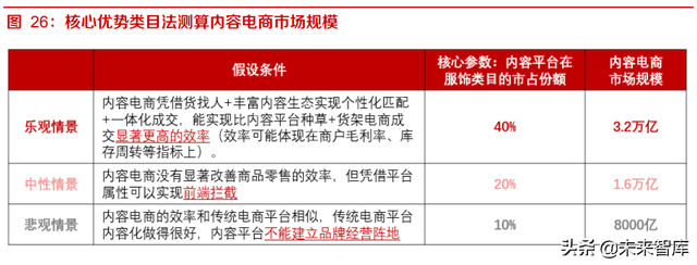 内容平台电商行业研究:关于内容电商本质、价值和规模的思考-第15张图片-90博客网 内容平台电商行业研究:关于内容电商本质、价值和规模的思考-第15张图片-90博客网