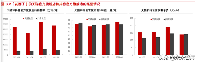 内容平台电商行业研究:关于内容电商本质、价值和规模的思考-第20张图片-90博客网 内容平台电商行业研究:关于内容电商本质、价值和规模的思考-第20张图片-90博客网