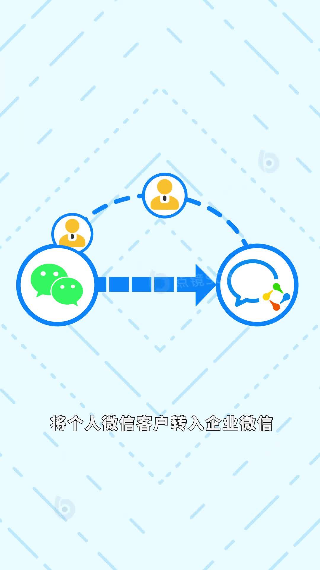 企业微信营销管理系统以什么方式营销?-第1张图片-90博客网 企业微信营销管理系统以什么方式营销?-第1张图片-90博客网