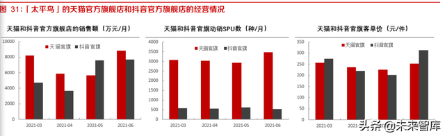 内容平台电商行业研究:关于内容电商本质、价值和规模的思考-第19张图片-90博客网 内容平台电商行业研究:关于内容电商本质、价值和规模的思考-第19张图片-90博客网
