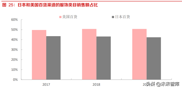 内容平台电商行业研究:关于内容电商本质、价值和规模的思考-第14张图片-90博客网 内容平台电商行业研究:关于内容电商本质、价值和规模的思考-第14张图片-90博客网